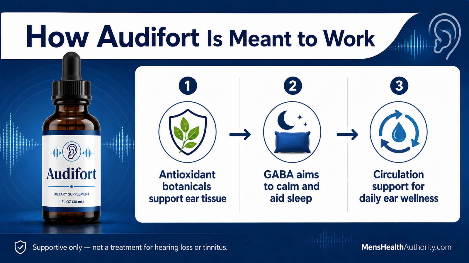 How Audifort is meant to support hearing and tinnitus