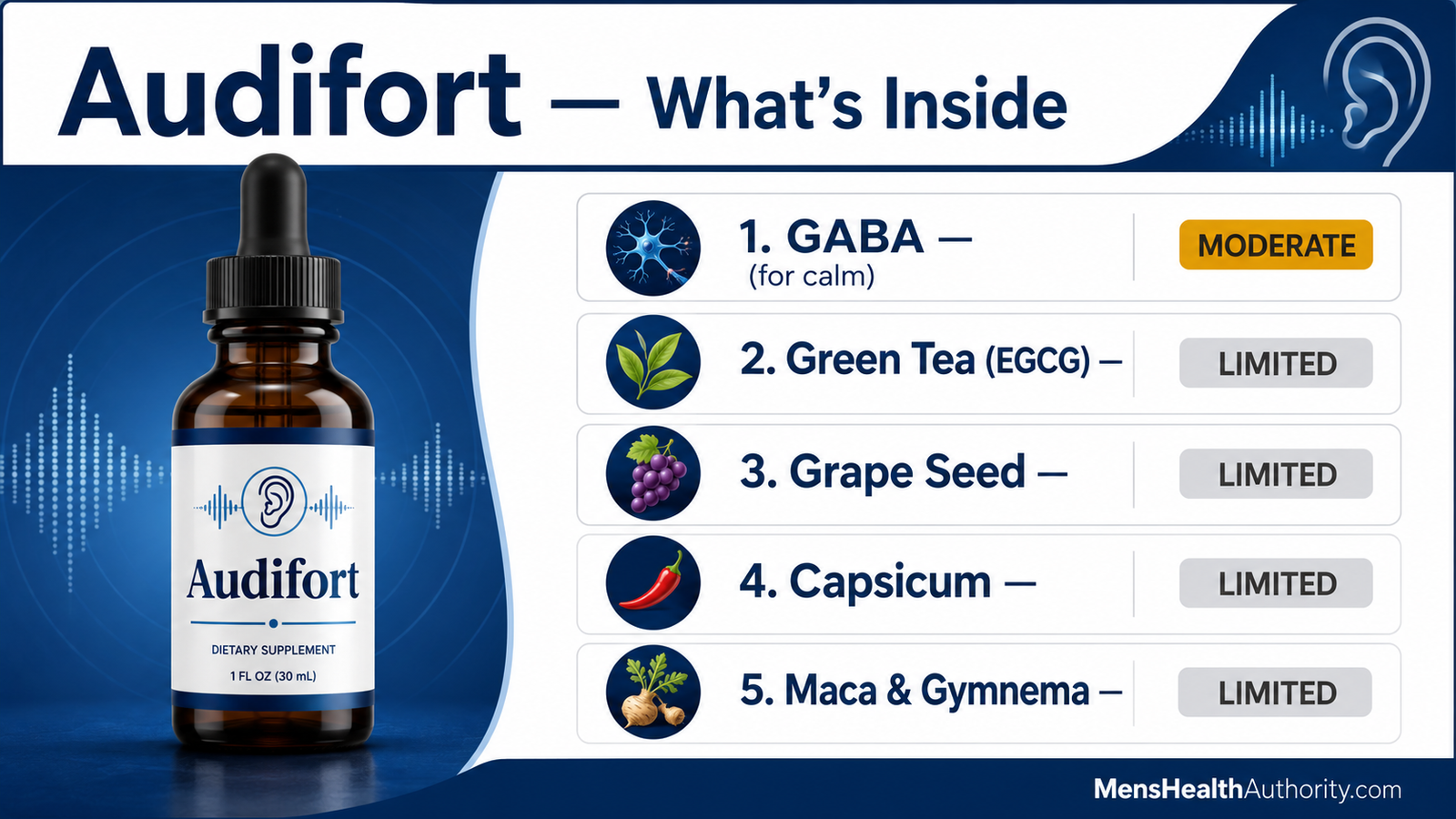 Audifort ingredient breakdown with evidence grades