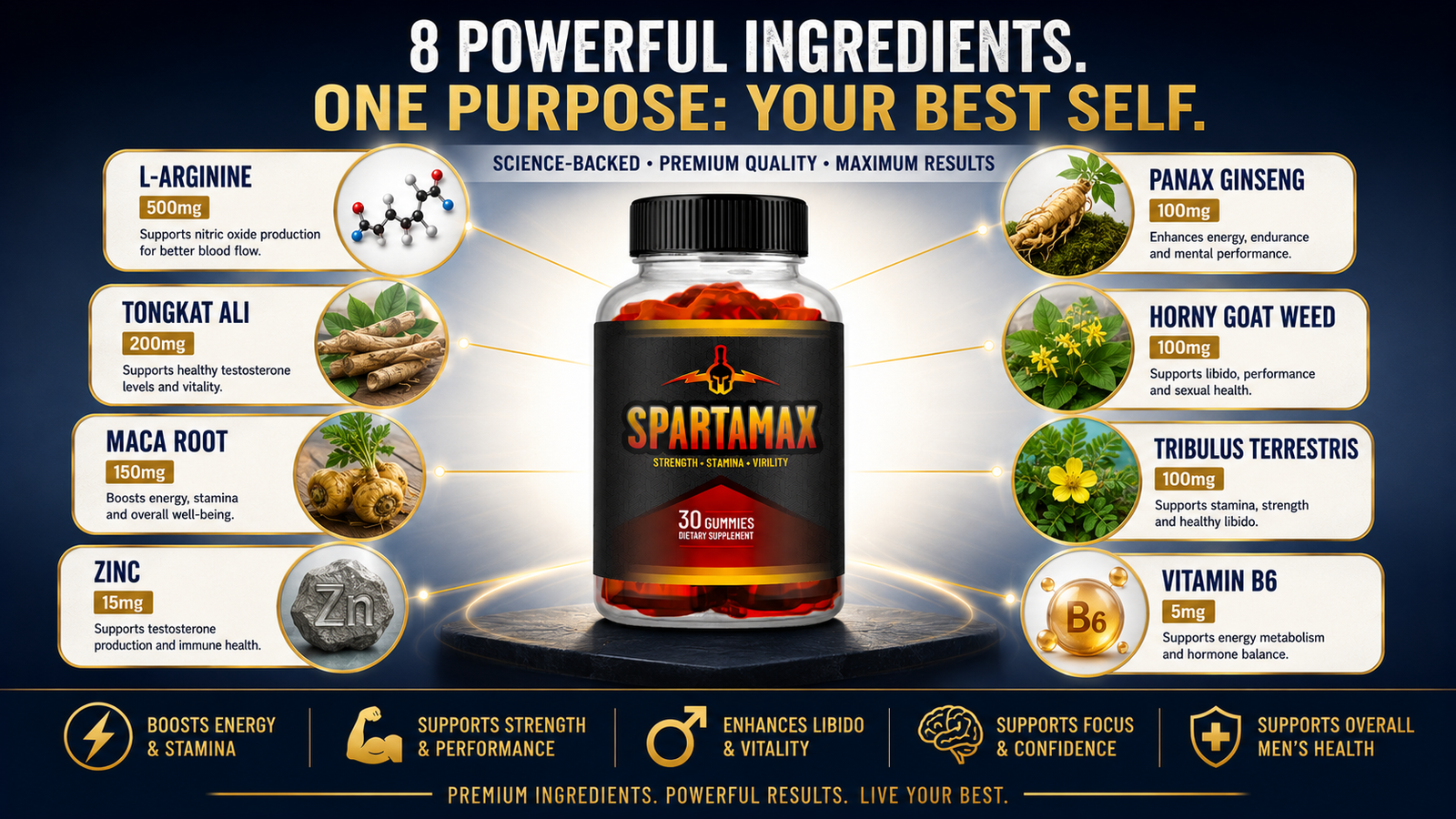 SpartaMax ingredients breakdown showing L-Arginine, Tongkat Ali, Maca Root, Zinc, Panax Ginseng, Horny Goat Weed, Tribulus Terrestris, and Vitamin B6 with dosages
