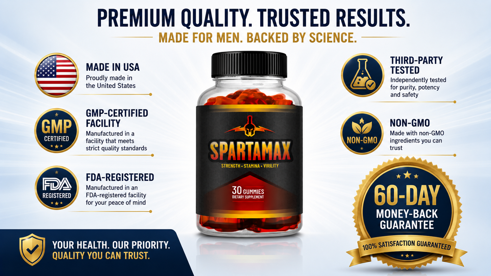 SpartaMax trust badges including Made in USA, GMP-certified, FDA-registered, third-party tested, and 60-day money-back guarantee