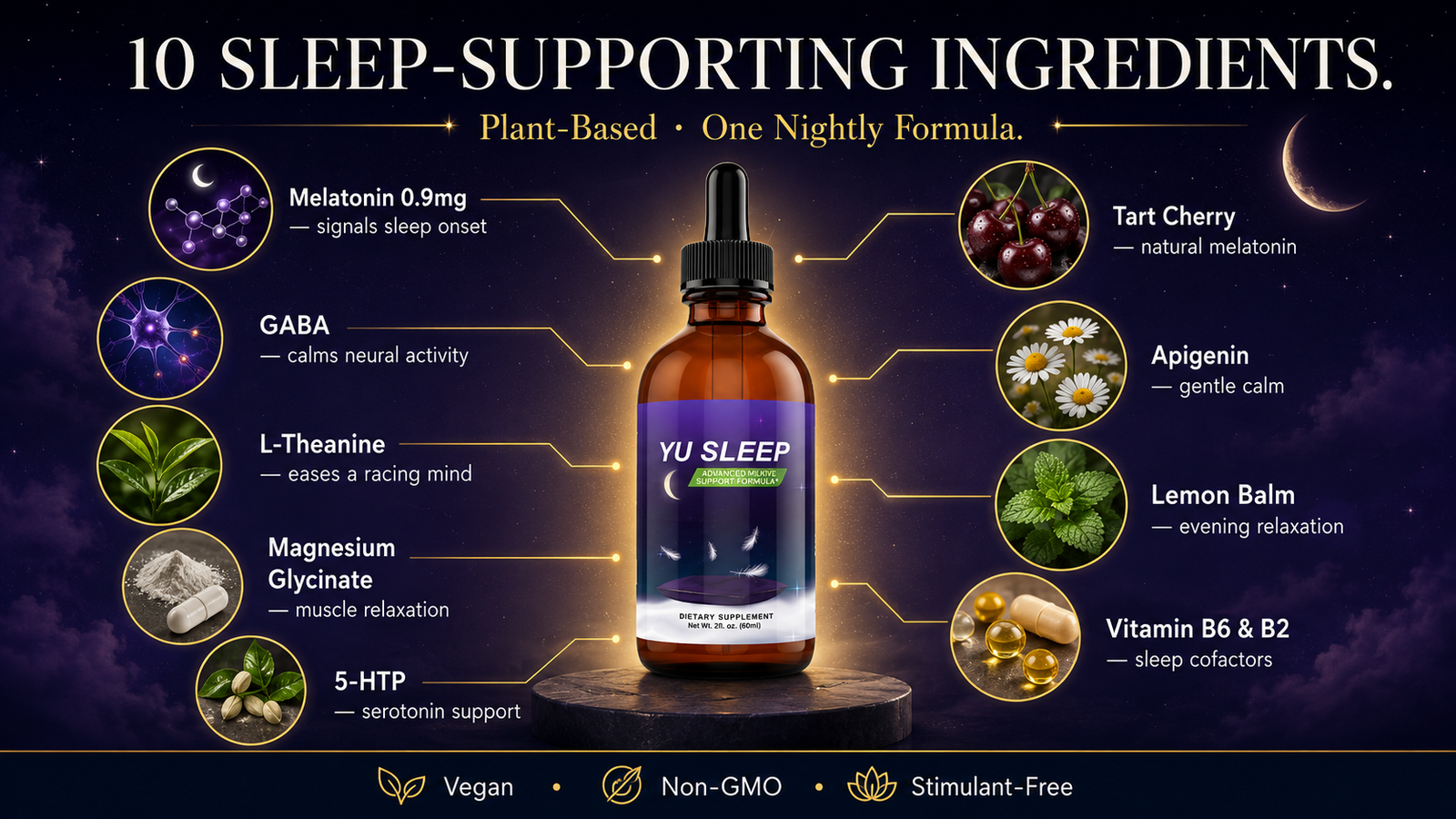 Yu Sleep ingredients breakdown showing melatonin 0.9mg, GABA, L-theanine, magnesium glycinate, 5-HTP, tart cherry, apigenin, lemon balm and vitamins B6 and B2