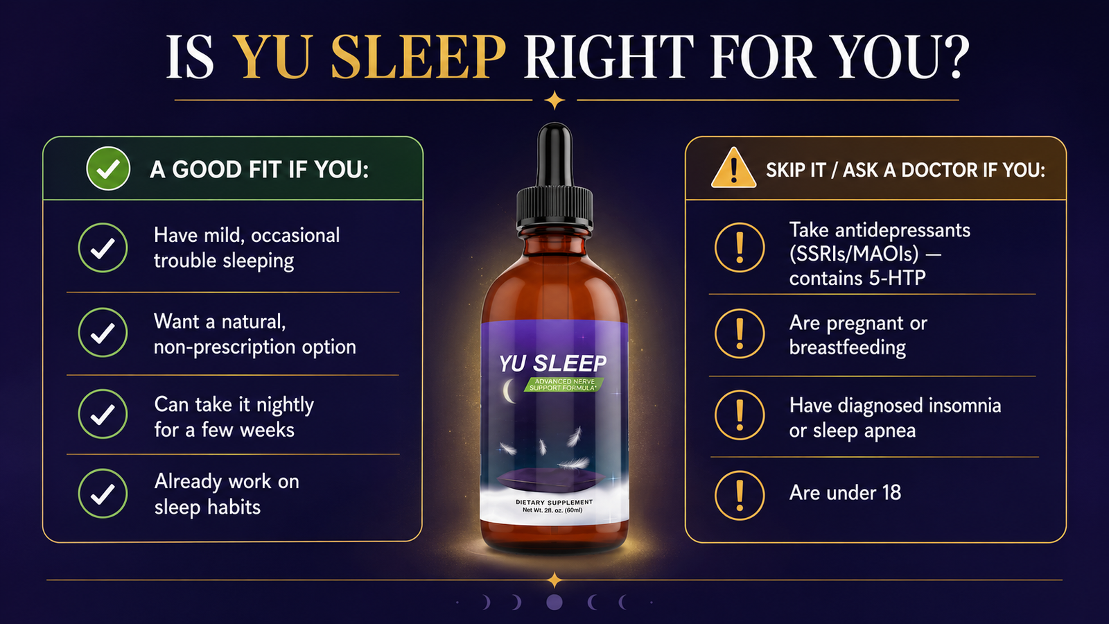 Who Yu Sleep is for versus who should skip it — good fit for mild occasional sleep trouble; avoid or ask a doctor if taking SSRIs or MAOIs, pregnant, or with a diagnosed sleep disorder