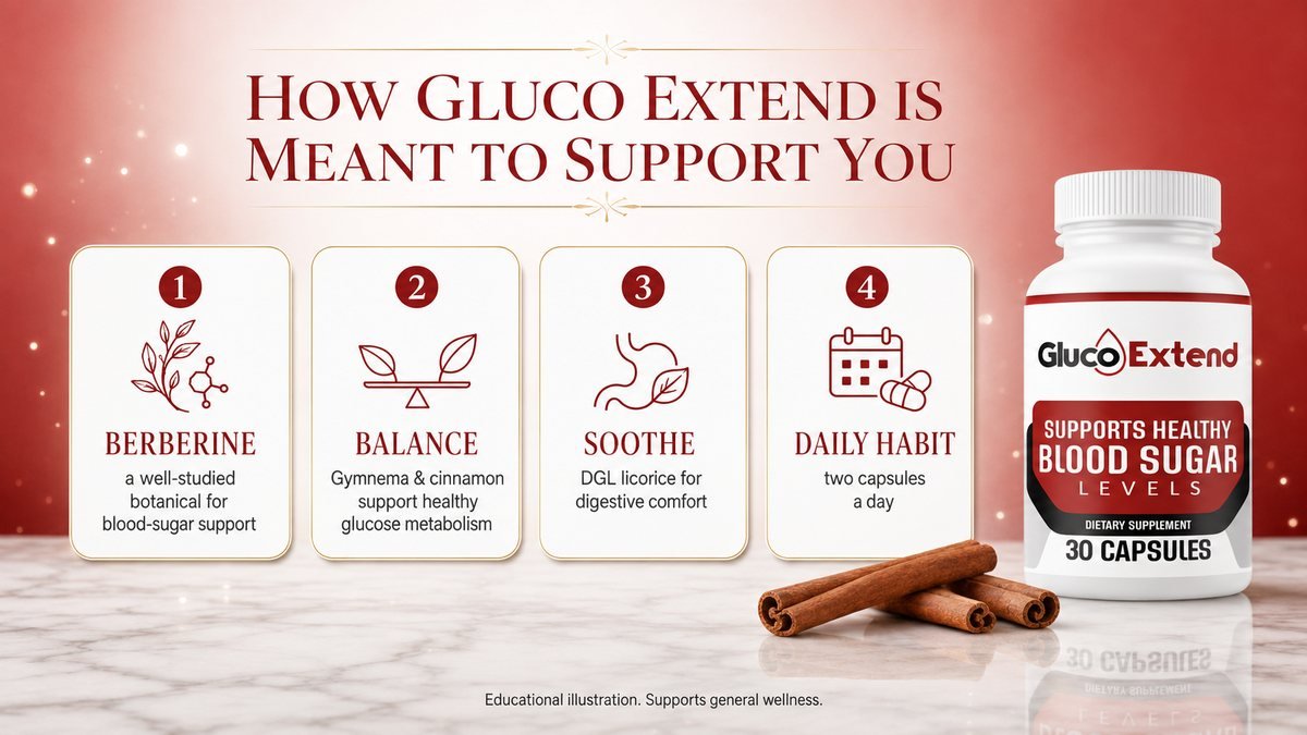 How Gluco Extend is meant to support blood sugar in four steps