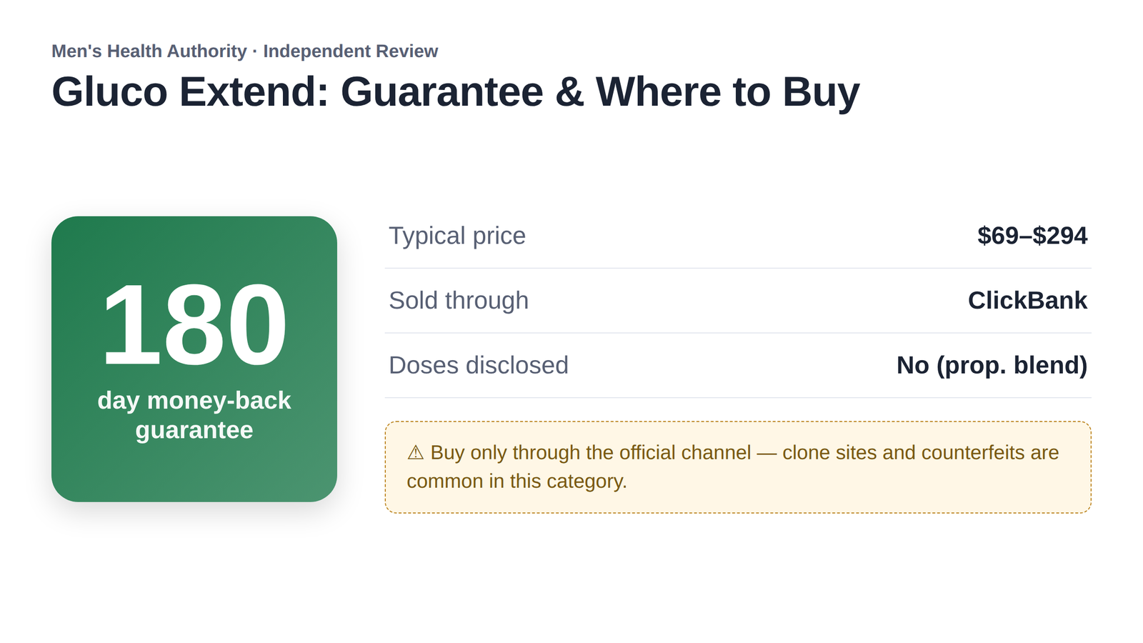 Gluco Extend 180-day money-back guarantee