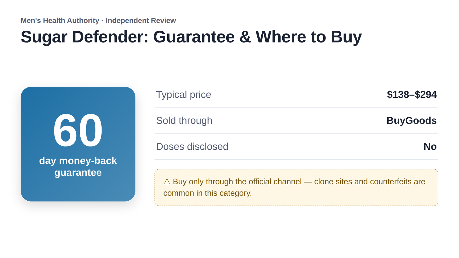 Sugar Defender pricing with 60-day money-back guarantee