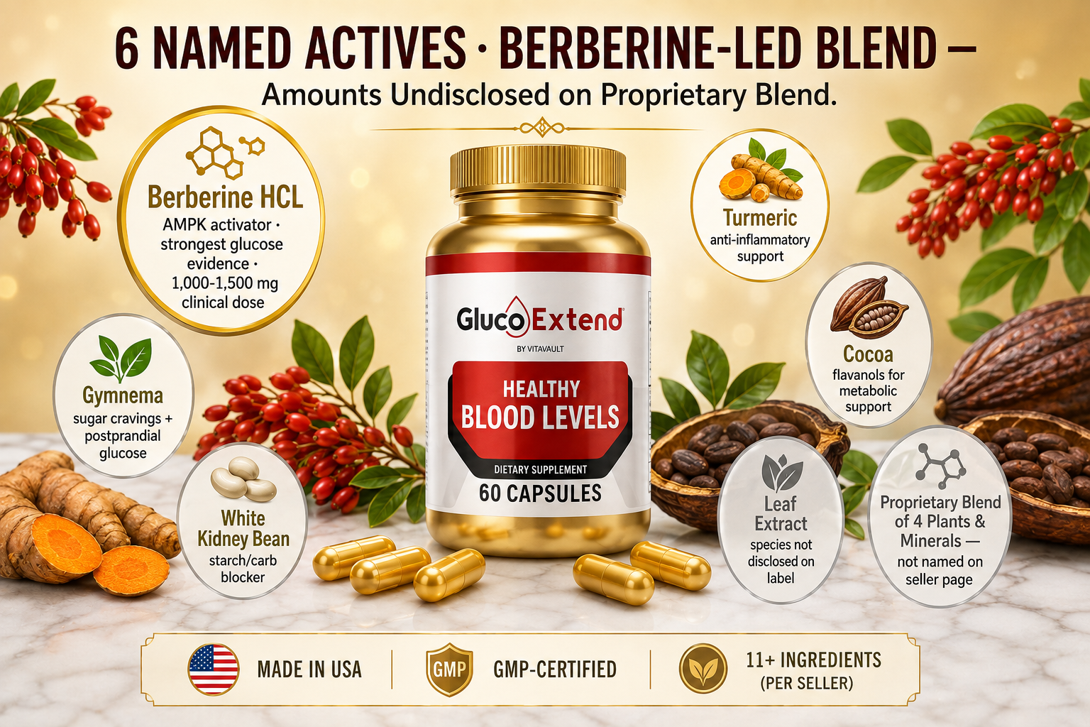 Gluco Extend ingredients breakdown featuring berberine HCL, gymnema, white kidney bean and turmeric