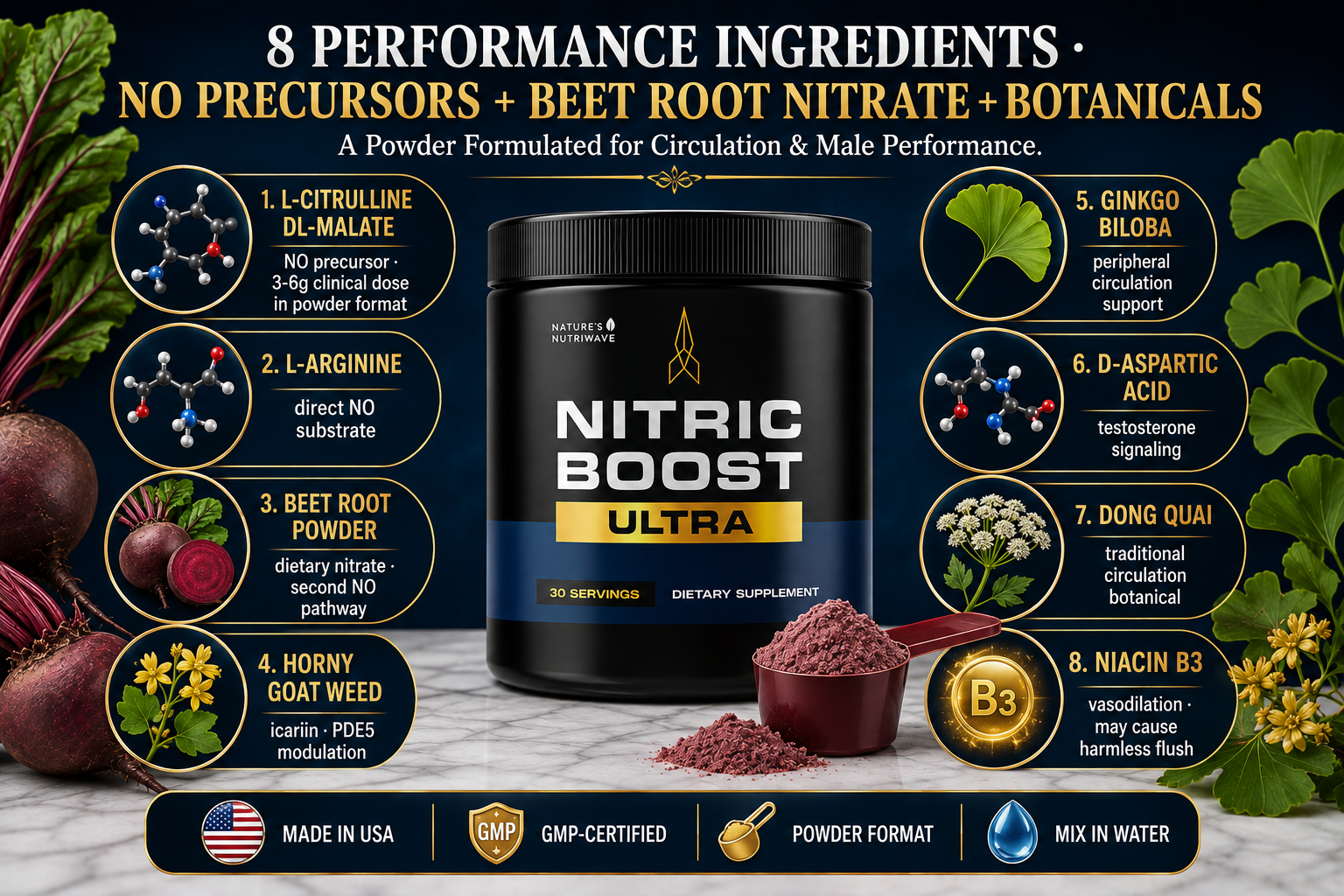 Nitric Boost Ultra ingredients — L-citrulline, L-arginine, beet root and horny goat weed breakdown