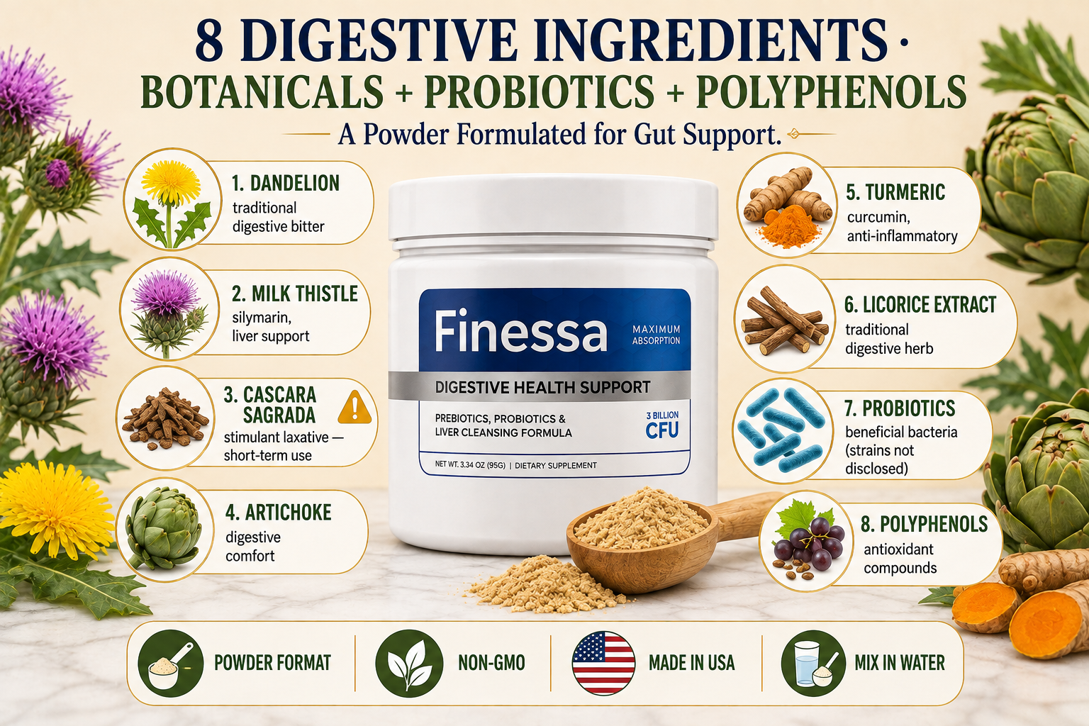 Finessa ingredients breakdown — dandelion, milk thistle, cascara sagrada and turmeric